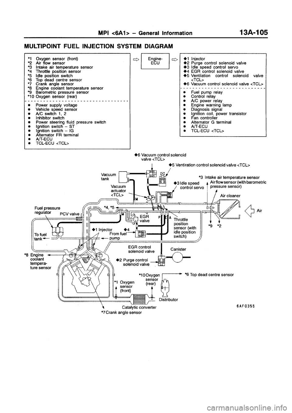 MITSUBISHI GALANT 1997 8.G Workshop Manual MITSUBISHI GALANT 1997 8.G Workshop Manual