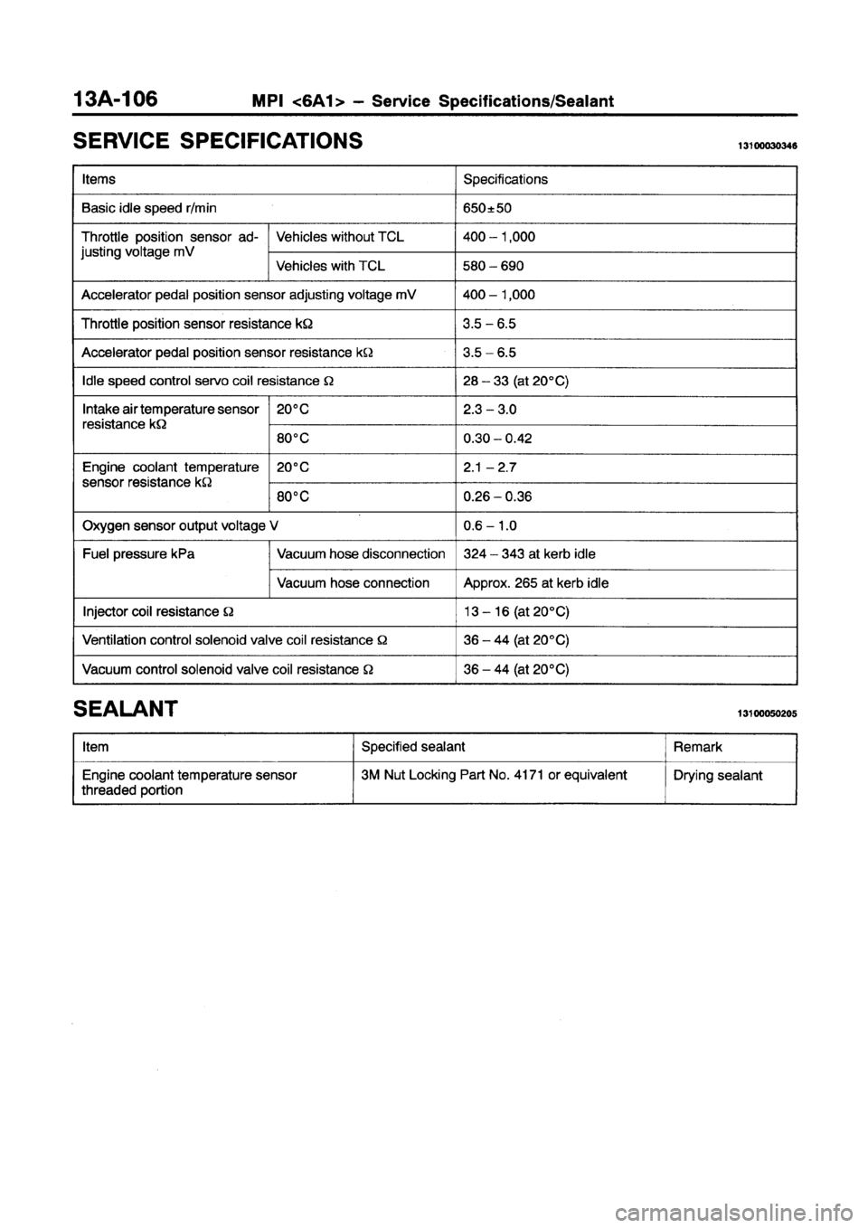 MITSUBISHI GALANT 1997 8.G Workshop Manual MITSUBISHI GALANT 1997 8.G Workshop Manual