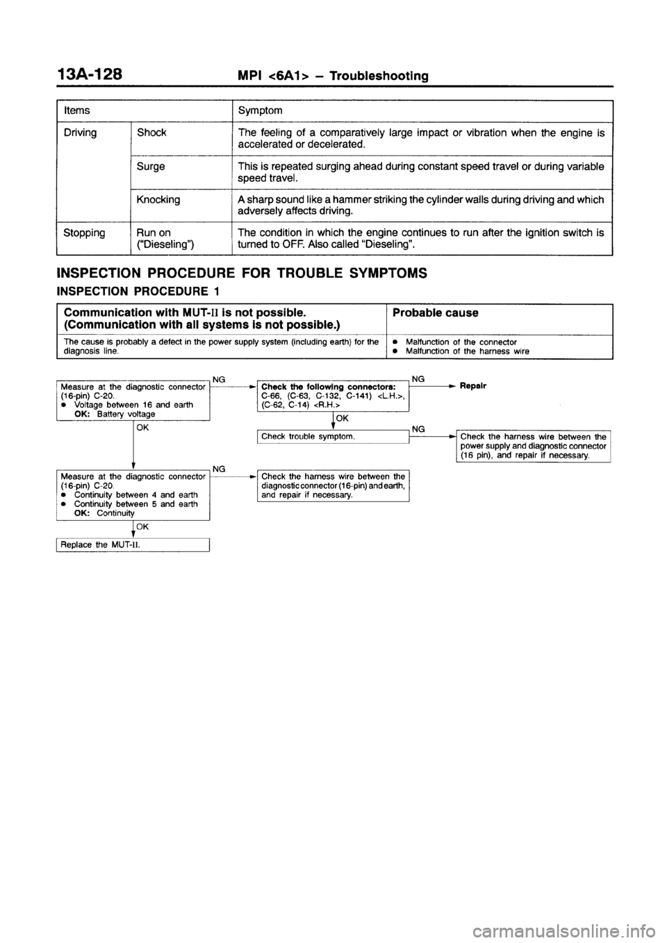 MITSUBISHI GALANT 1997 8.G Workshop Manual MITSUBISHI GALANT 1997 8.G Workshop Manual