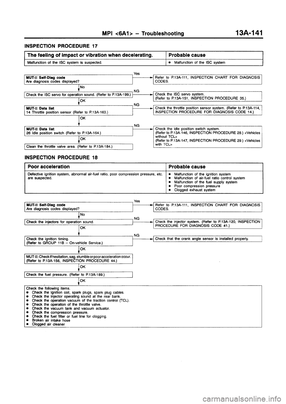 MITSUBISHI GALANT 1997 8.G Workshop Manual MITSUBISHI GALANT 1997 8.G Workshop Manual