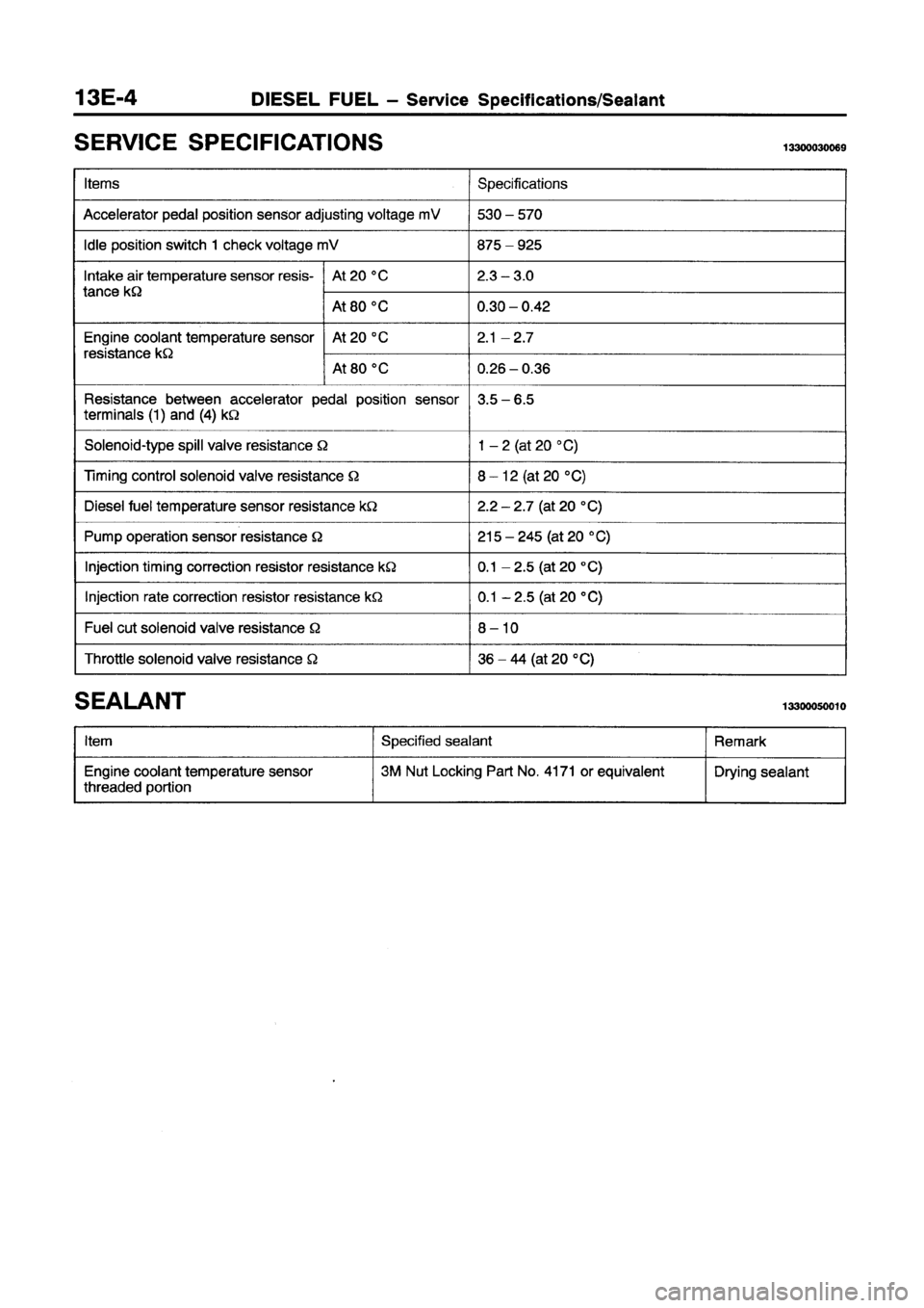 MITSUBISHI GALANT 1997 8.G Workshop Manual MITSUBISHI GALANT 1997 8.G Workshop Manual