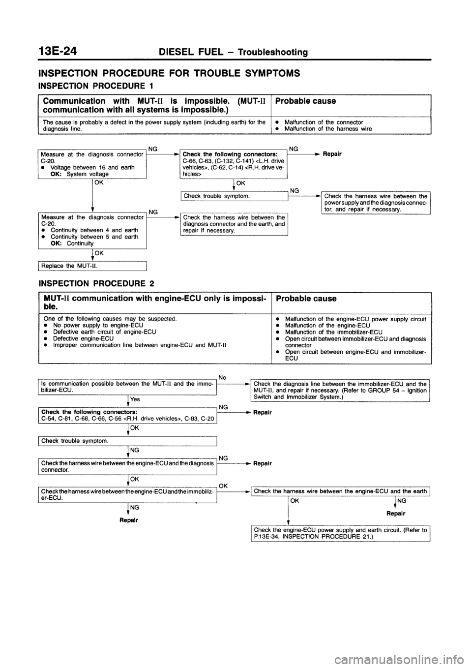 MITSUBISHI GALANT 1997 8.G Workshop Manual MITSUBISHI GALANT 1997 8.G Workshop Manual
