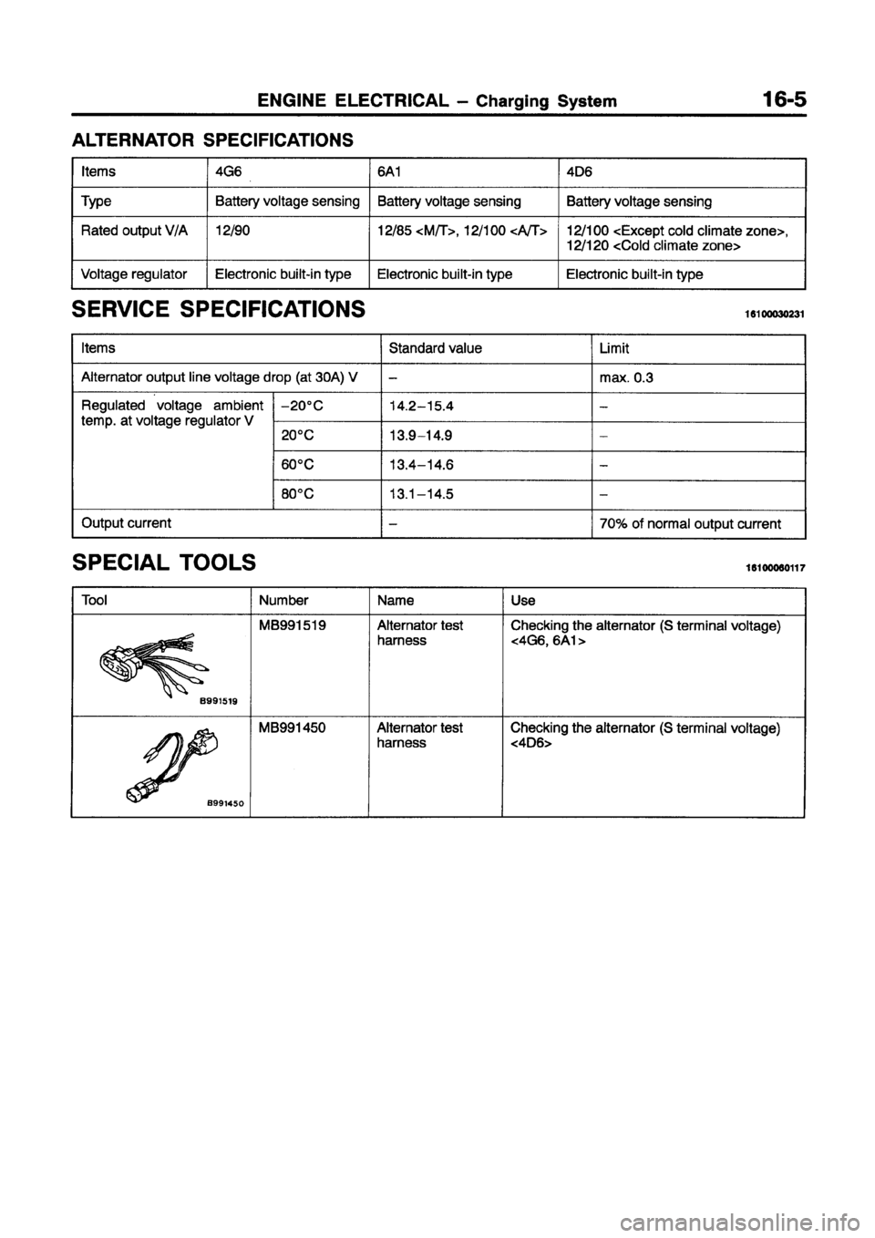 MITSUBISHI GALANT 1997 8.G Workshop Manual MITSUBISHI GALANT 1997 8.G Workshop Manual