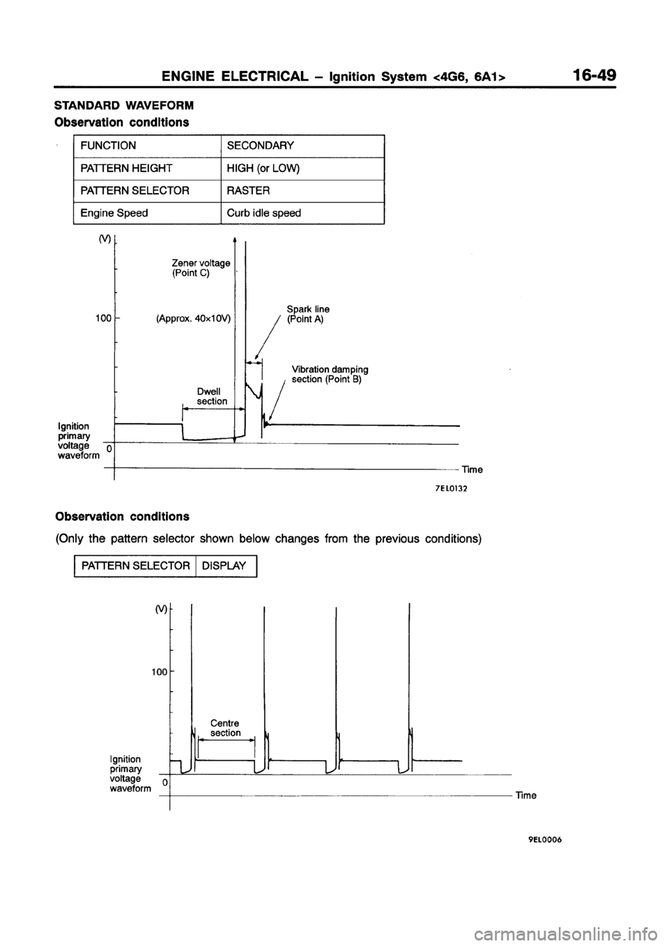 MITSUBISHI GALANT 1997 8.G Workshop Manual MITSUBISHI GALANT 1997 8.G Workshop Manual