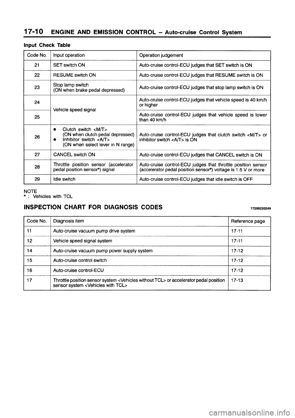MITSUBISHI GALANT 1997 8.G Workshop Manual MITSUBISHI GALANT 1997 8.G Workshop Manual