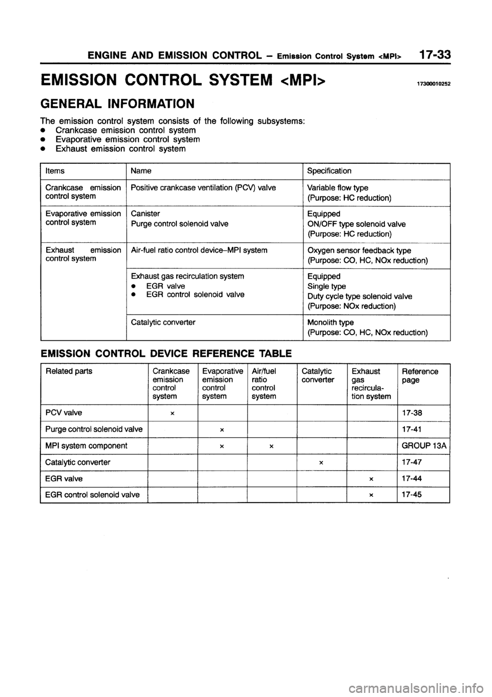 MITSUBISHI GALANT 1997 8.G Workshop Manual MITSUBISHI GALANT 1997 8.G Workshop Manual
