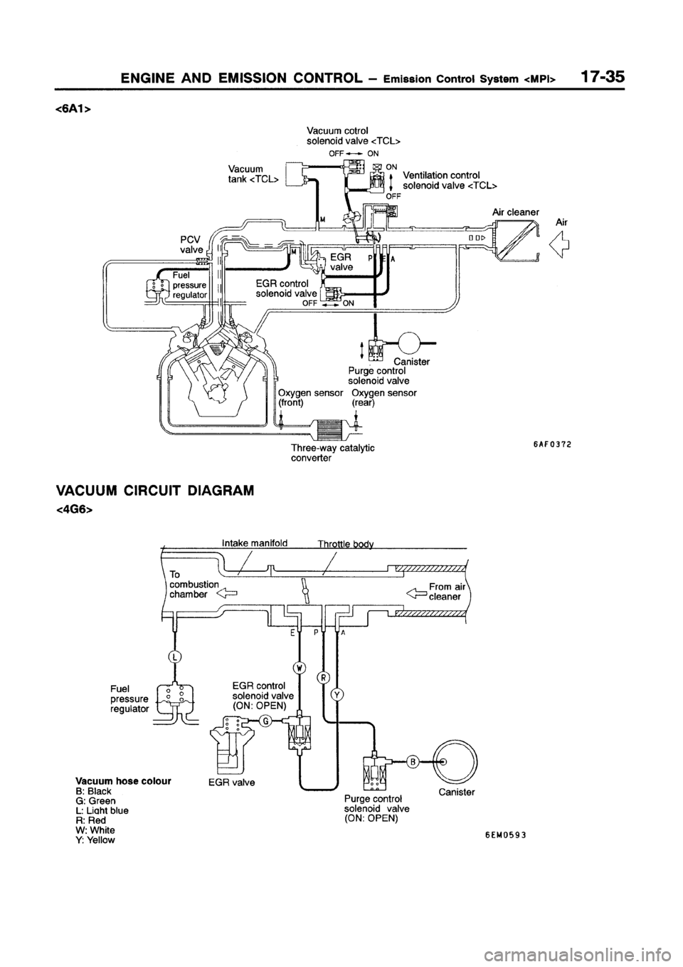 MITSUBISHI GALANT 1997 8.G Workshop Manual MITSUBISHI GALANT 1997 8.G Workshop Manual