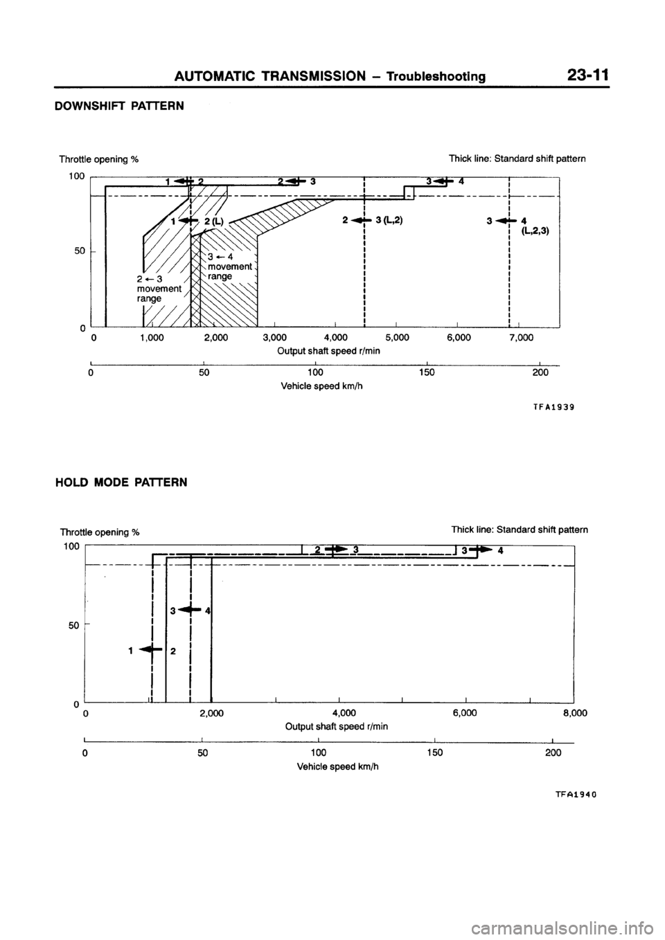 MITSUBISHI GALANT 1997 8.G Workshop Manual 