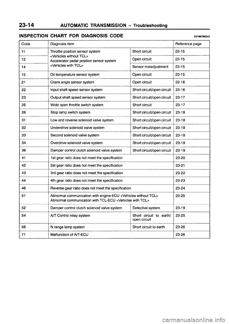 MITSUBISHI GALANT 1997 8.G Workshop Manual 