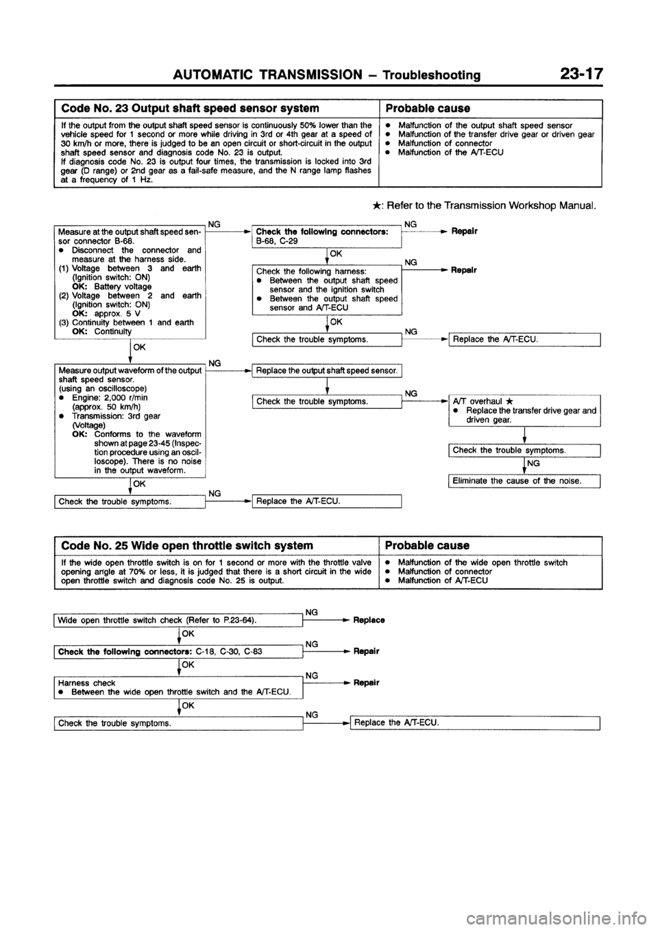 MITSUBISHI GALANT 1997 8.G Workshop Manual 