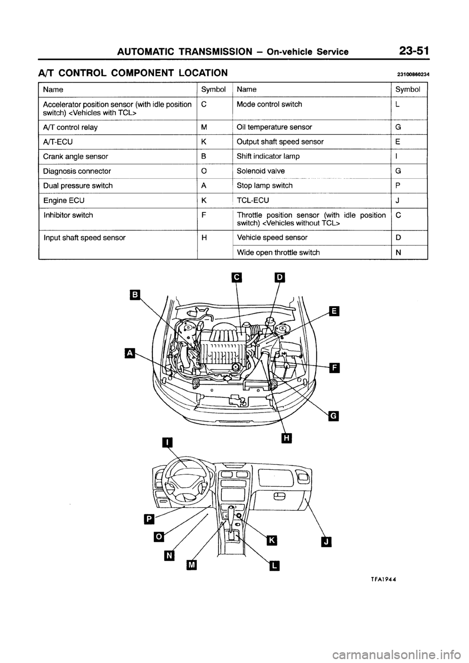 MITSUBISHI GALANT 1997 8.G Workshop Manual MITSUBISHI GALANT 1997 8.G Workshop Manual