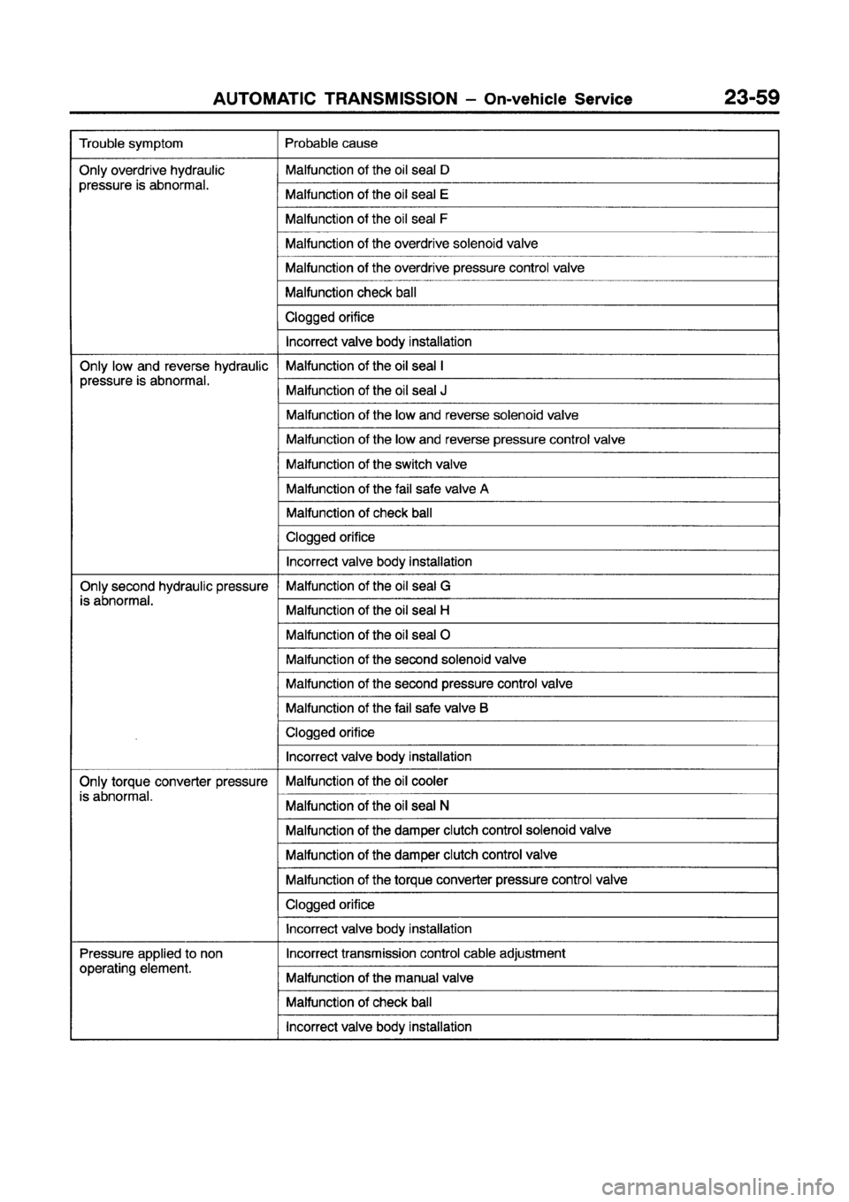 MITSUBISHI GALANT 1997 8.G Workshop Manual 