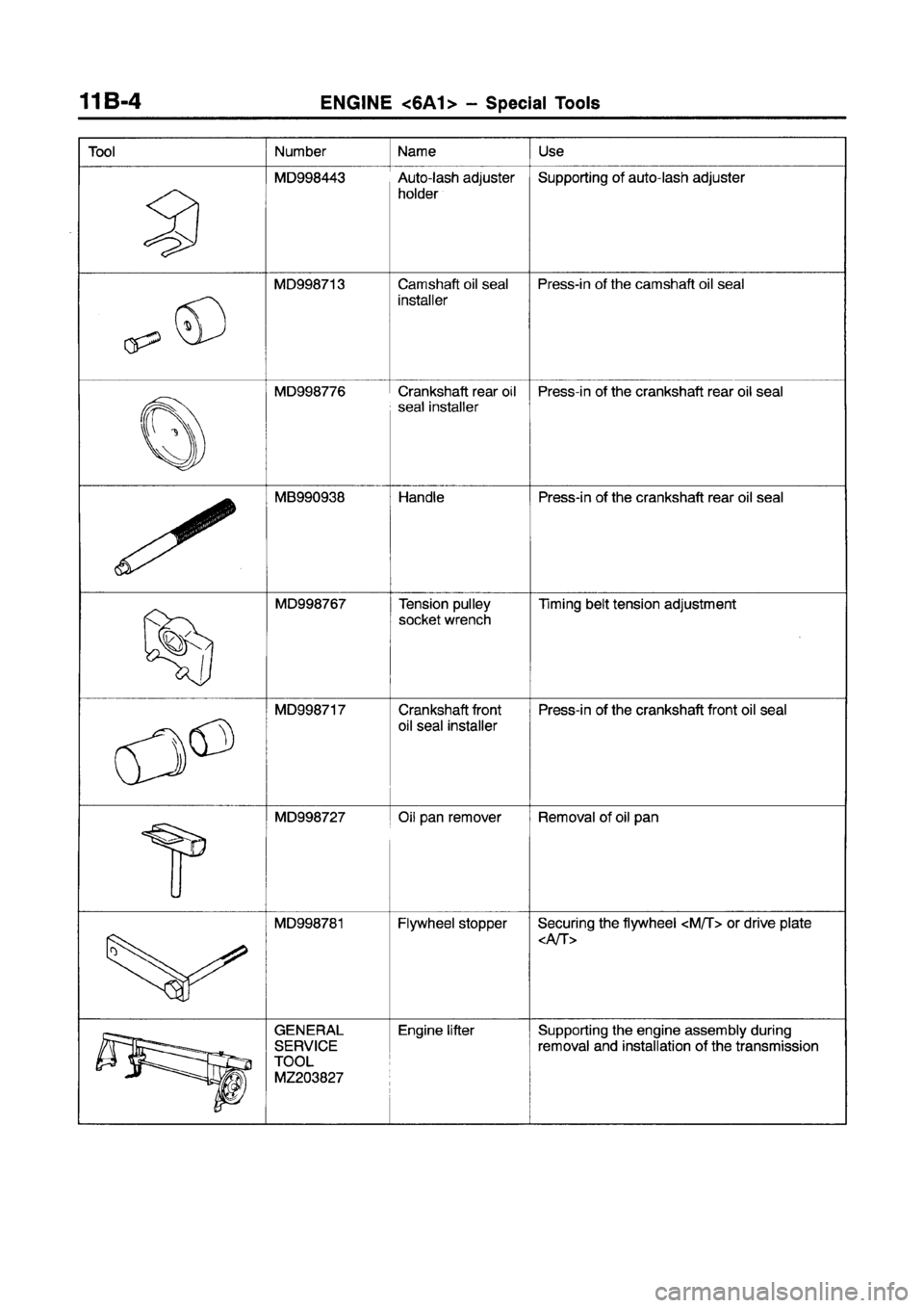 MITSUBISHI GALANT 1997 8.G Manual PDF MITSUBISHI GALANT 1997 8.G Manual PDF