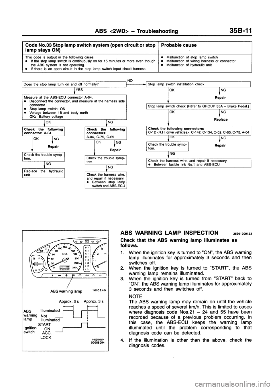 MITSUBISHI GALANT 1997 8.G Workshop Manual MITSUBISHI GALANT 1997 8.G Workshop Manual