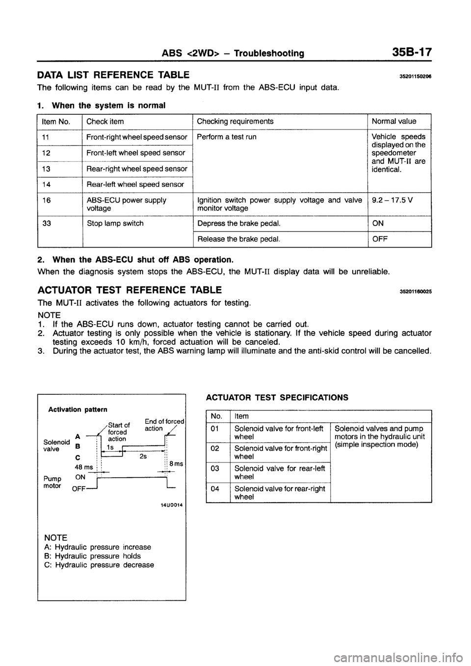 MITSUBISHI GALANT 1997 8.G Workshop Manual MITSUBISHI GALANT 1997 8.G Workshop Manual