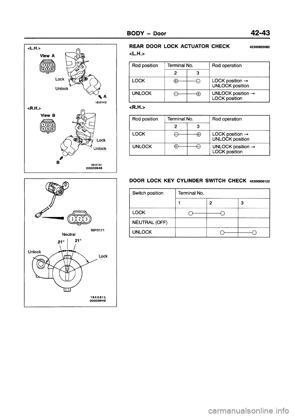 MITSUBISHI GALANT 1997 8.G Workshop Manual MITSUBISHI GALANT 1997 8.G Workshop Manual