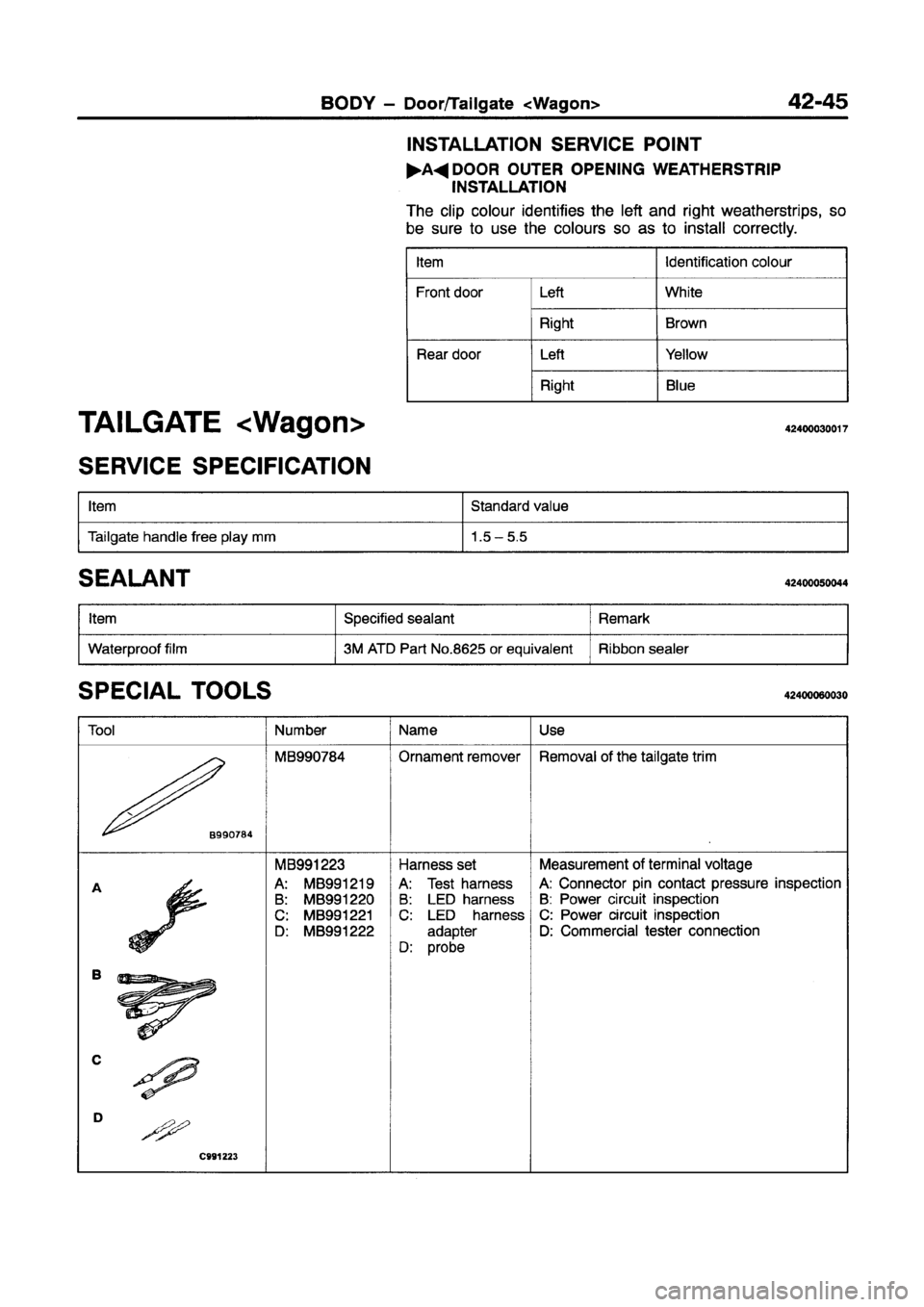 MITSUBISHI GALANT 1997 8.G Workshop Manual MITSUBISHI GALANT 1997 8.G Workshop Manual