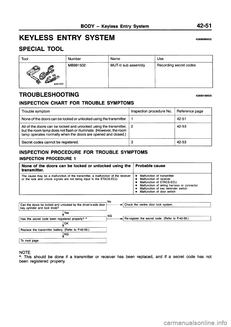MITSUBISHI GALANT 1997 8.G Workshop Manual MITSUBISHI GALANT 1997 8.G Workshop Manual