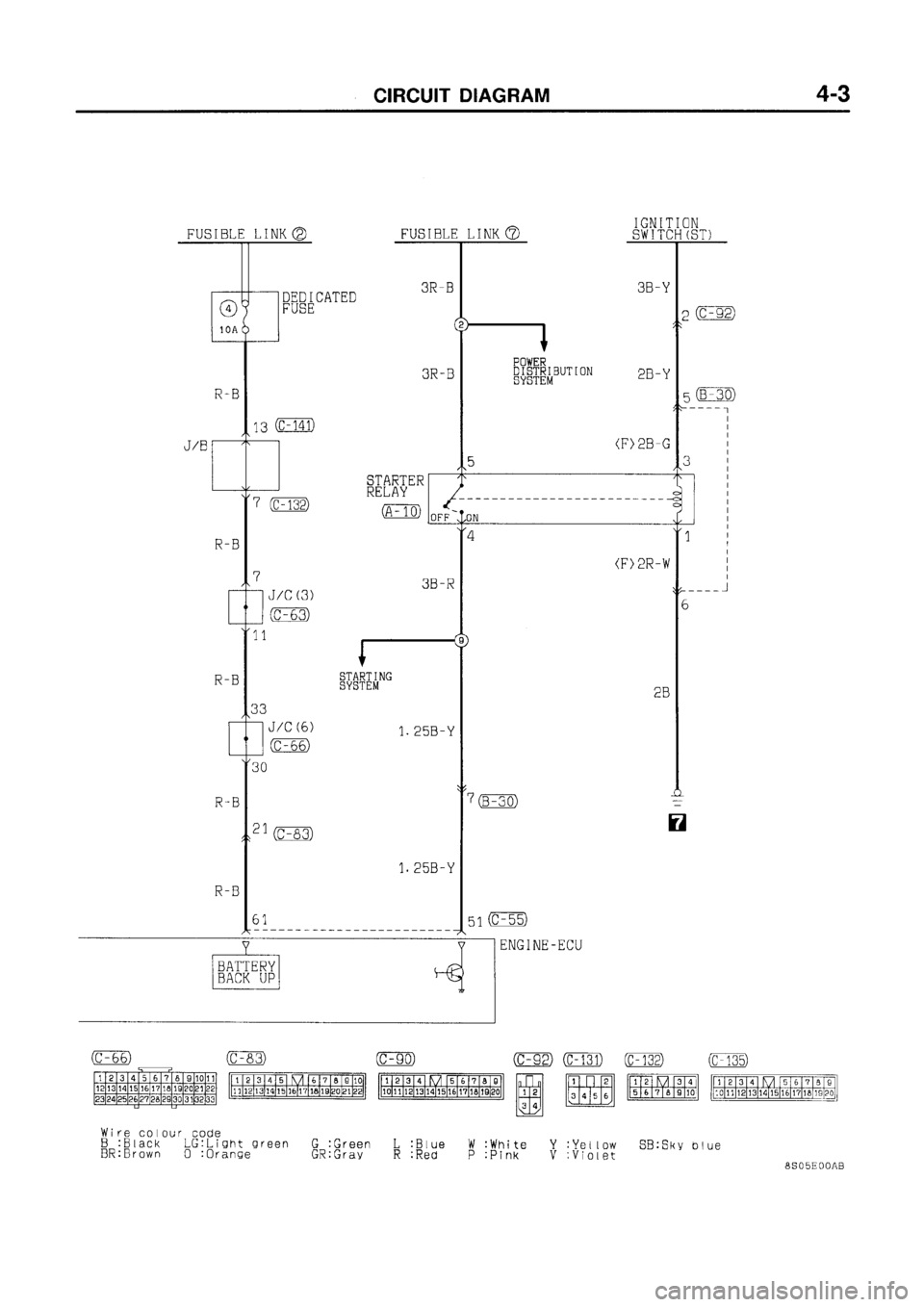 MITSUBISHI GALANT 1998 8.G Electrical Wiring Diagram User Guide 