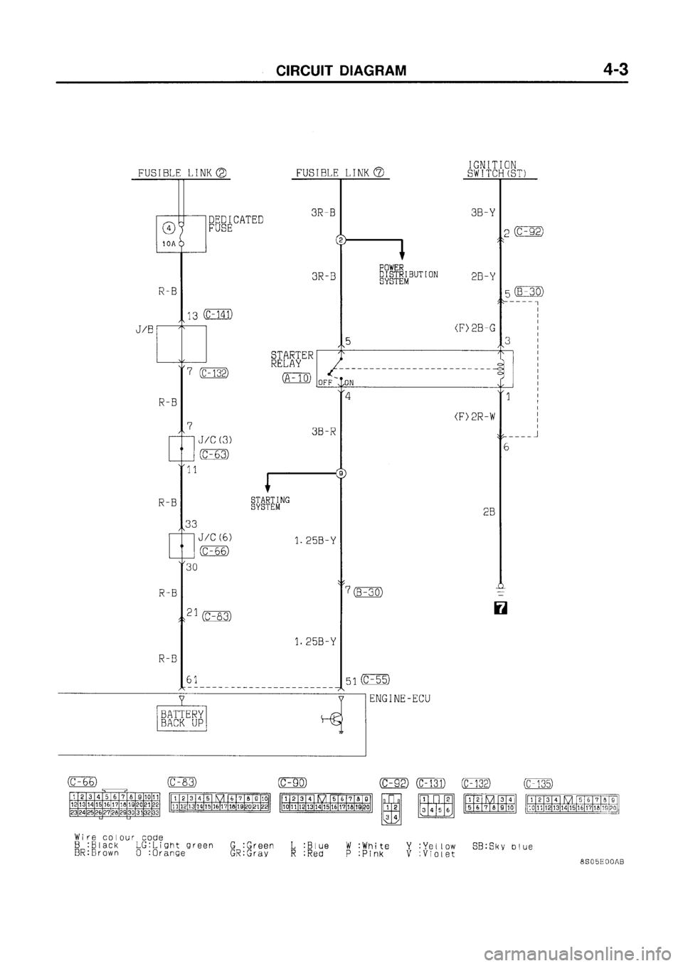 MITSUBISHI GALANT 1998 8.G Electrical Wiring Diagram User Guide 