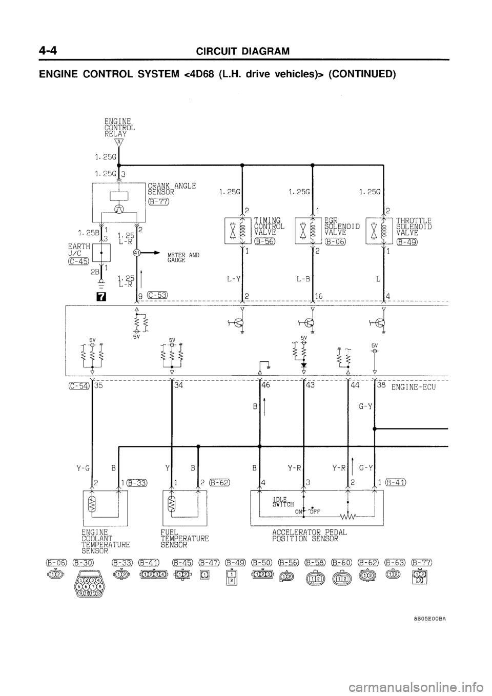 MITSUBISHI GALANT 1998 8.G Electrical Wiring Diagram User Guide 