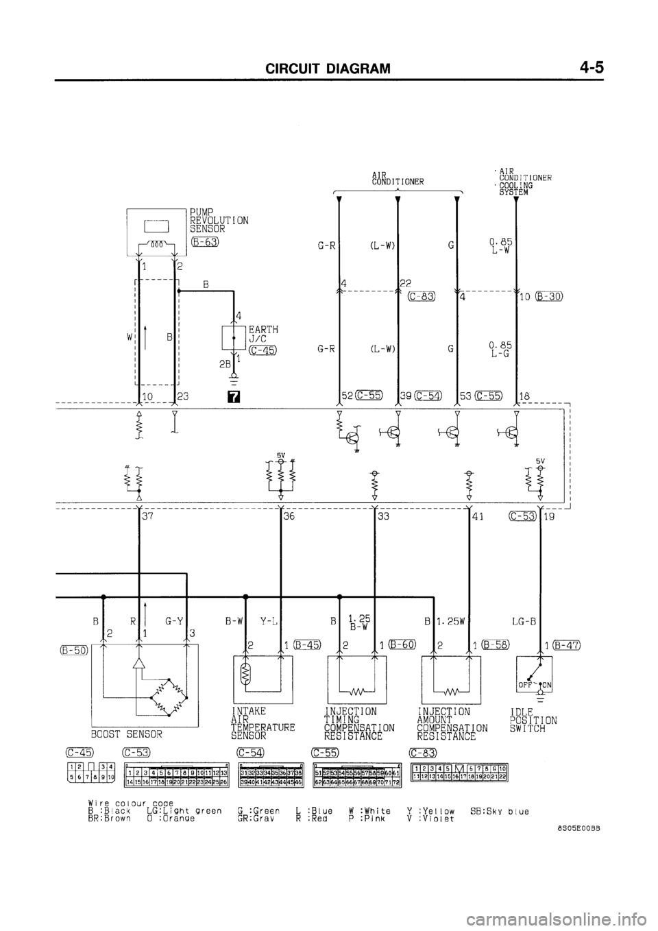 MITSUBISHI GALANT 1998 8.G Electrical Wiring Diagram User Guide 