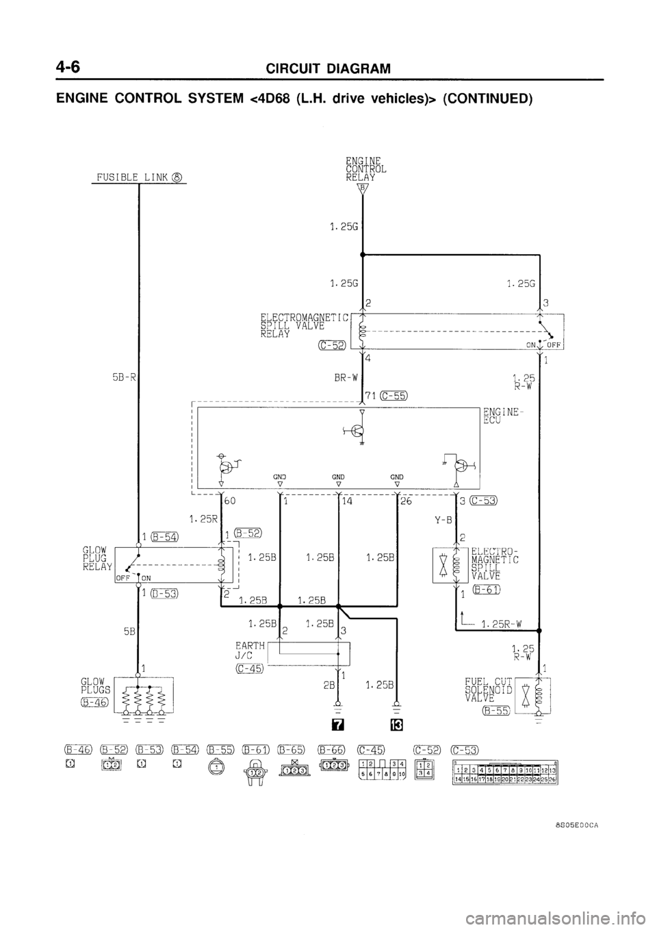 MITSUBISHI GALANT 1998 8.G Electrical Wiring Diagram User Guide 