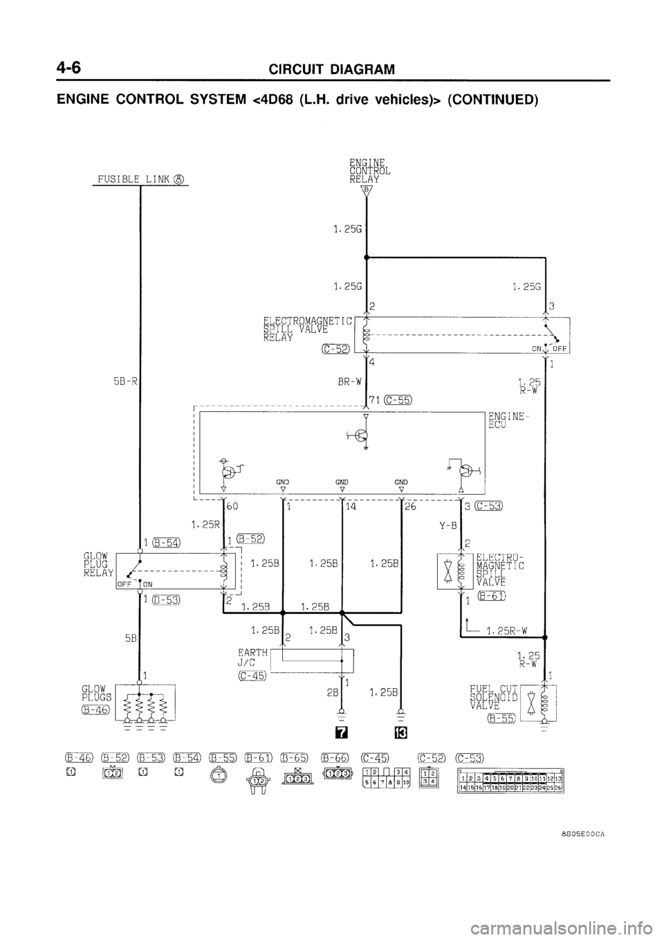 MITSUBISHI GALANT 1998 8.G Electrical Wiring Diagram User Guide MITSUBISHI GALANT 1998 8.G Electrical Wiring Diagram User Guide