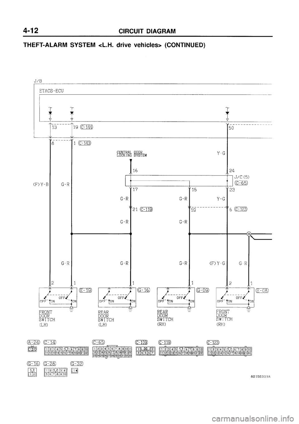 MITSUBISHI GALANT 1998 8.G Electrical Wiring Diagram Owners Manual MITSUBISHI GALANT 1998 8.G Electrical Wiring Diagram Owners Manual