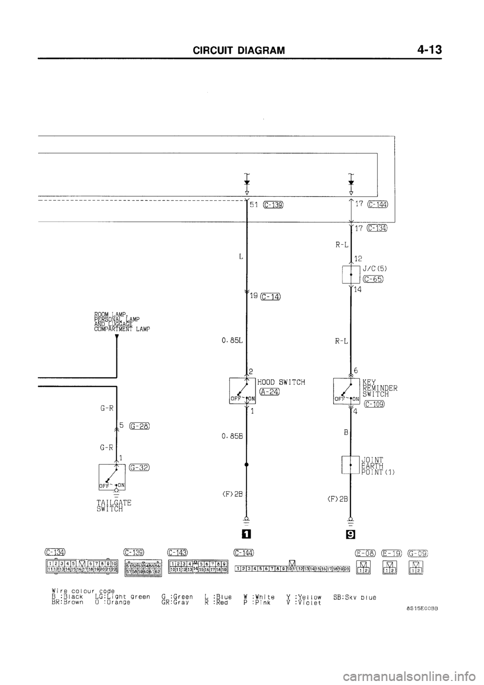 MITSUBISHI GALANT 1998 8.G Electrical Wiring Diagram Owners Manual MITSUBISHI GALANT 1998 8.G Electrical Wiring Diagram Owners Manual