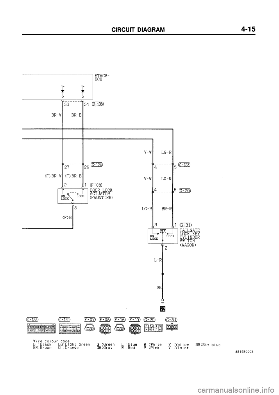 MITSUBISHI GALANT 1998 8.G Electrical Wiring Diagram Owners Manual MITSUBISHI GALANT 1998 8.G Electrical Wiring Diagram Owners Manual