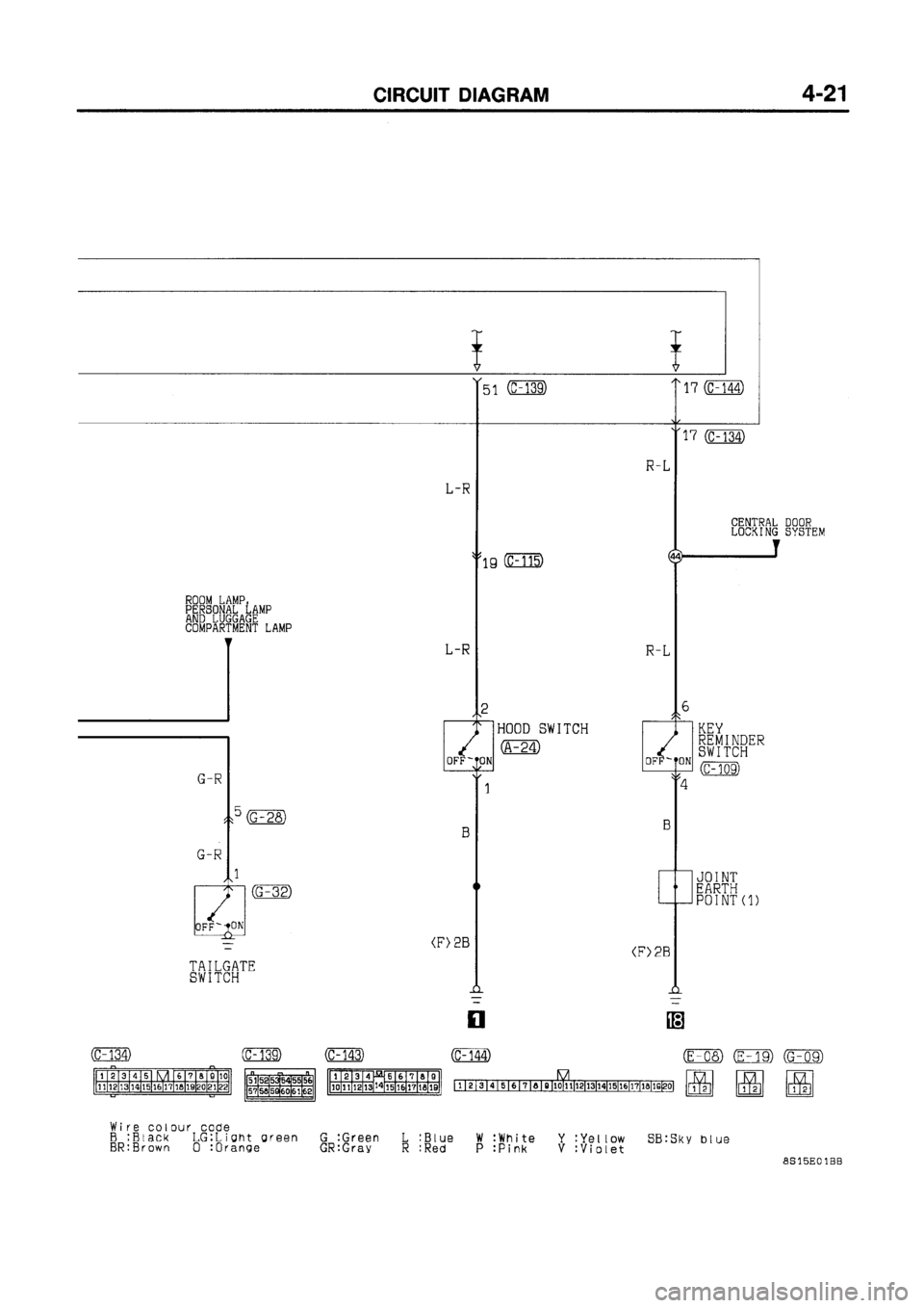 MITSUBISHI GALANT 1998 8.G Electrical Wiring Diagram Owners Guide 