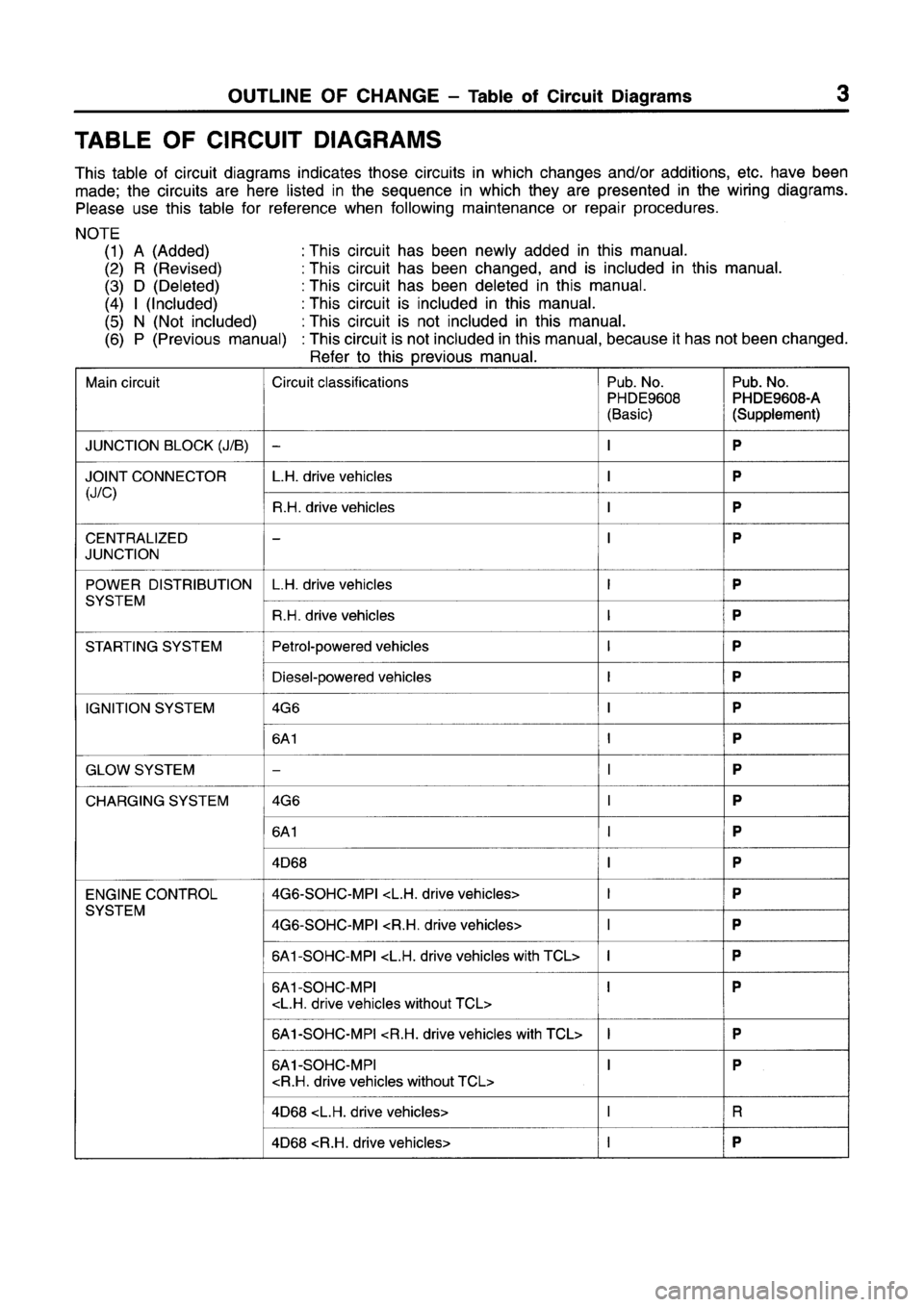 MITSUBISHI GALANT 1998 8.G Electrical Wiring Diagram Workshop Manual 