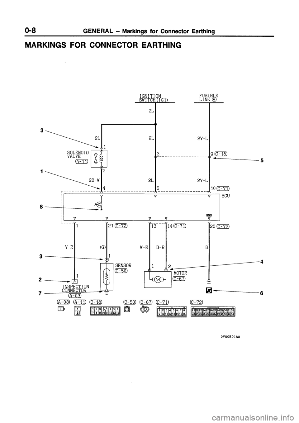 MITSUBISHI GALANT 1999 8.G Electrical Wiring Diagram User Guide 