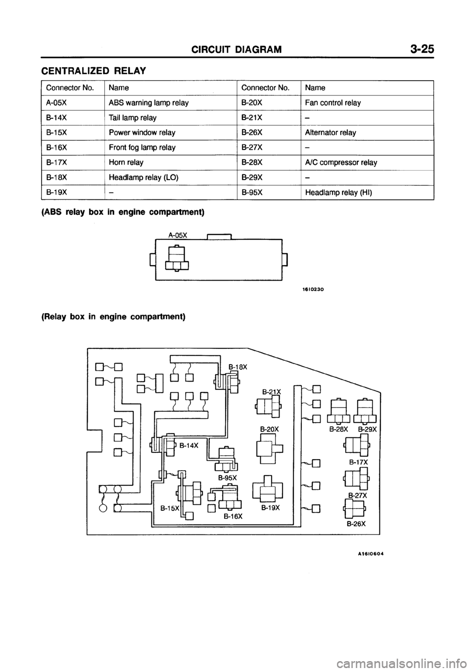 MITSUBISHI GALANT 1999 8.G Electrical Wiring Diagram Workshop Manual MITSUBISHI GALANT 1999 8.G Electrical Wiring Diagram Workshop Manual