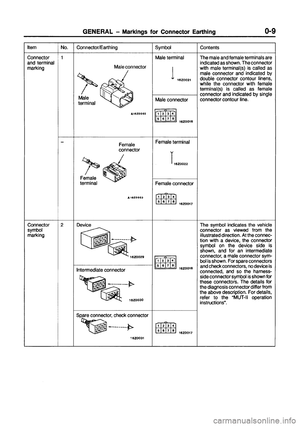 MITSUBISHI GALANT 1999 8.G Electrical Wiring Diagram User Guide 