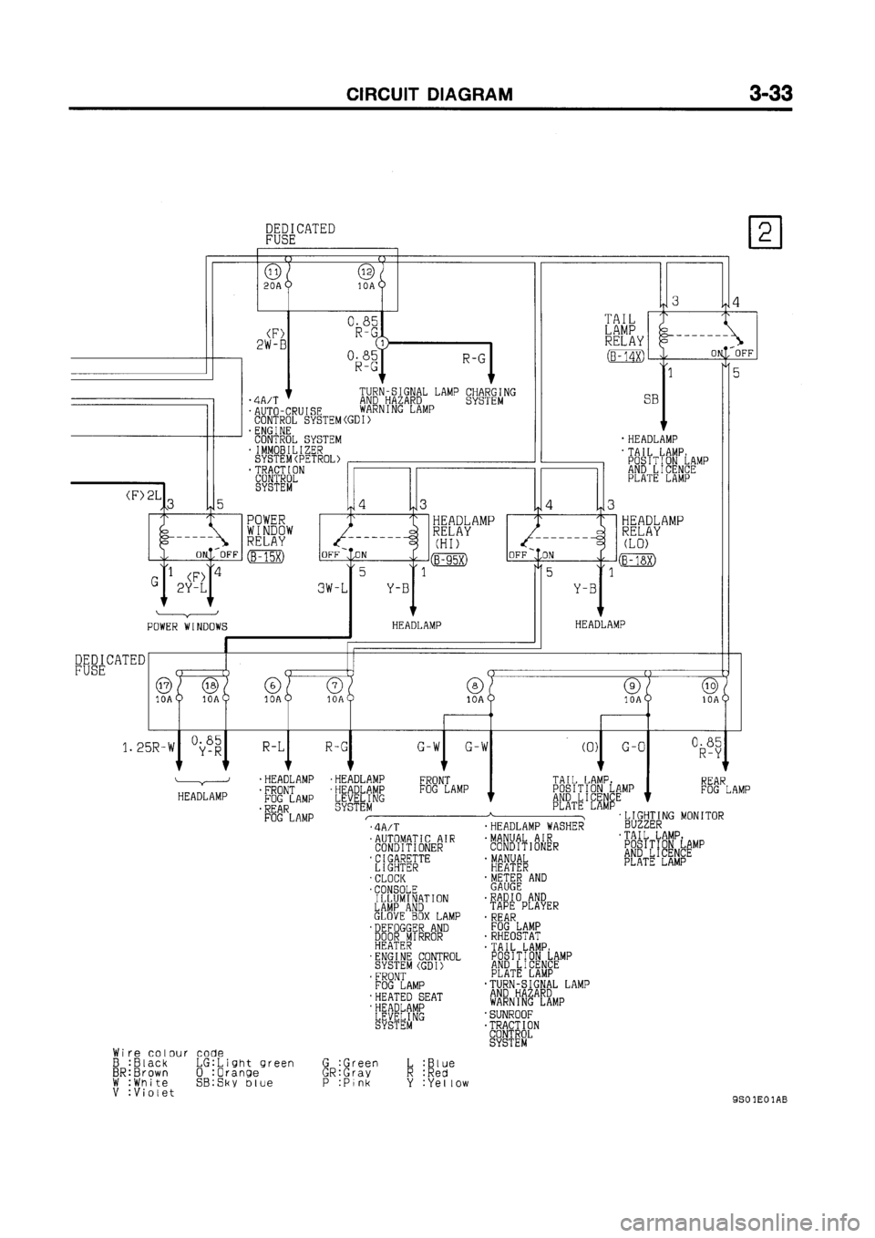 MITSUBISHI GALANT 1999 8.G Electrical Wiring Diagram Workshop Manual MITSUBISHI GALANT 1999 8.G Electrical Wiring Diagram Workshop Manual