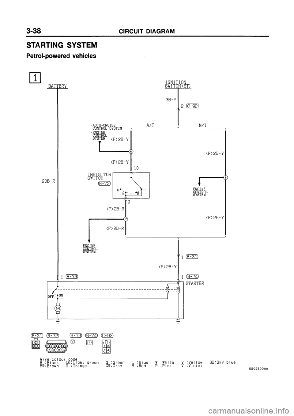MITSUBISHI GALANT 1999 8.G Electrical Wiring Diagram Workshop Manual MITSUBISHI GALANT 1999 8.G Electrical Wiring Diagram Workshop Manual