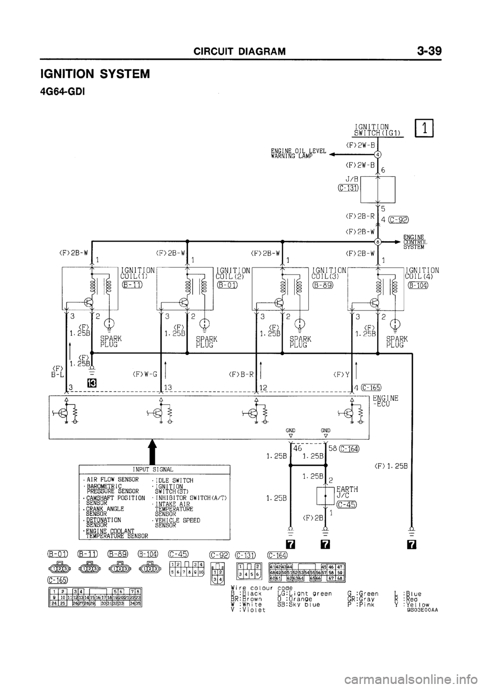 MITSUBISHI GALANT 1999 8.G Electrical Wiring Diagram Workshop Manual MITSUBISHI GALANT 1999 8.G Electrical Wiring Diagram Workshop Manual