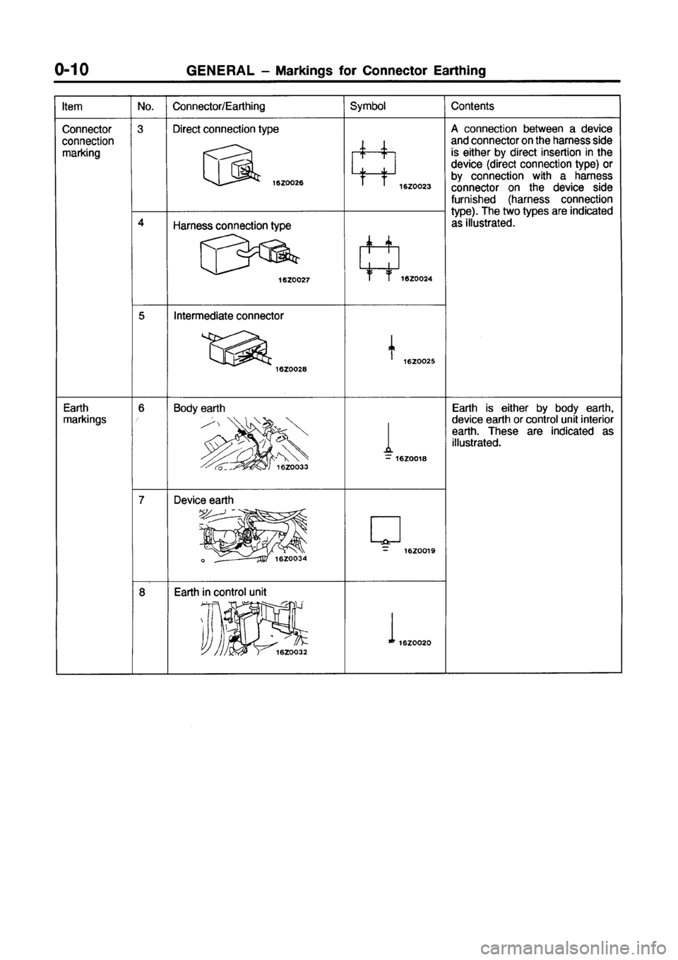 MITSUBISHI GALANT 1999 8.G Electrical Wiring Diagram User Guide 