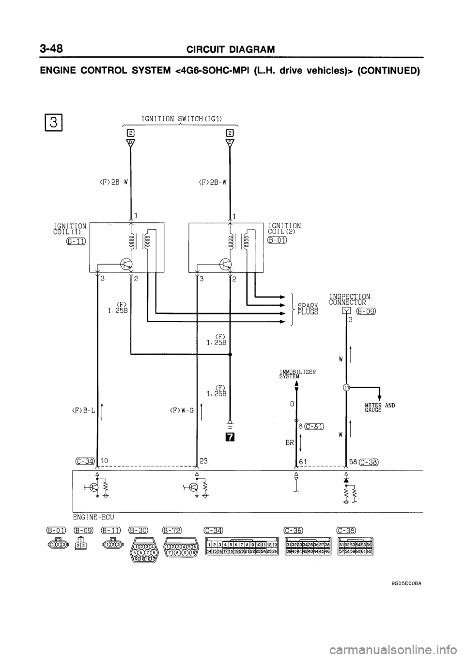 MITSUBISHI GALANT 1999 8.G Electrical Wiring Diagram Workshop Manual MITSUBISHI GALANT 1999 8.G Electrical Wiring Diagram Workshop Manual
