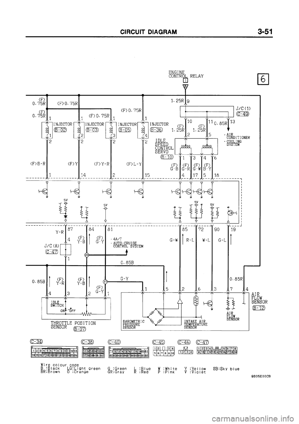 MITSUBISHI GALANT 1999 8.G Electrical Wiring Diagram Workshop Manual MITSUBISHI GALANT 1999 8.G Electrical Wiring Diagram Workshop Manual