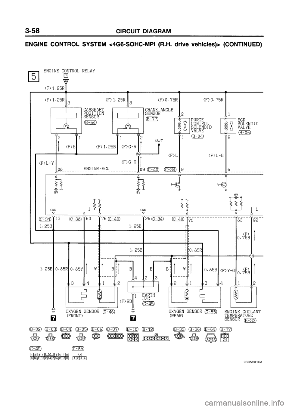 MITSUBISHI GALANT 1999 8.G Electrical Wiring Diagram Workshop Manual MITSUBISHI GALANT 1999 8.G Electrical Wiring Diagram Workshop Manual