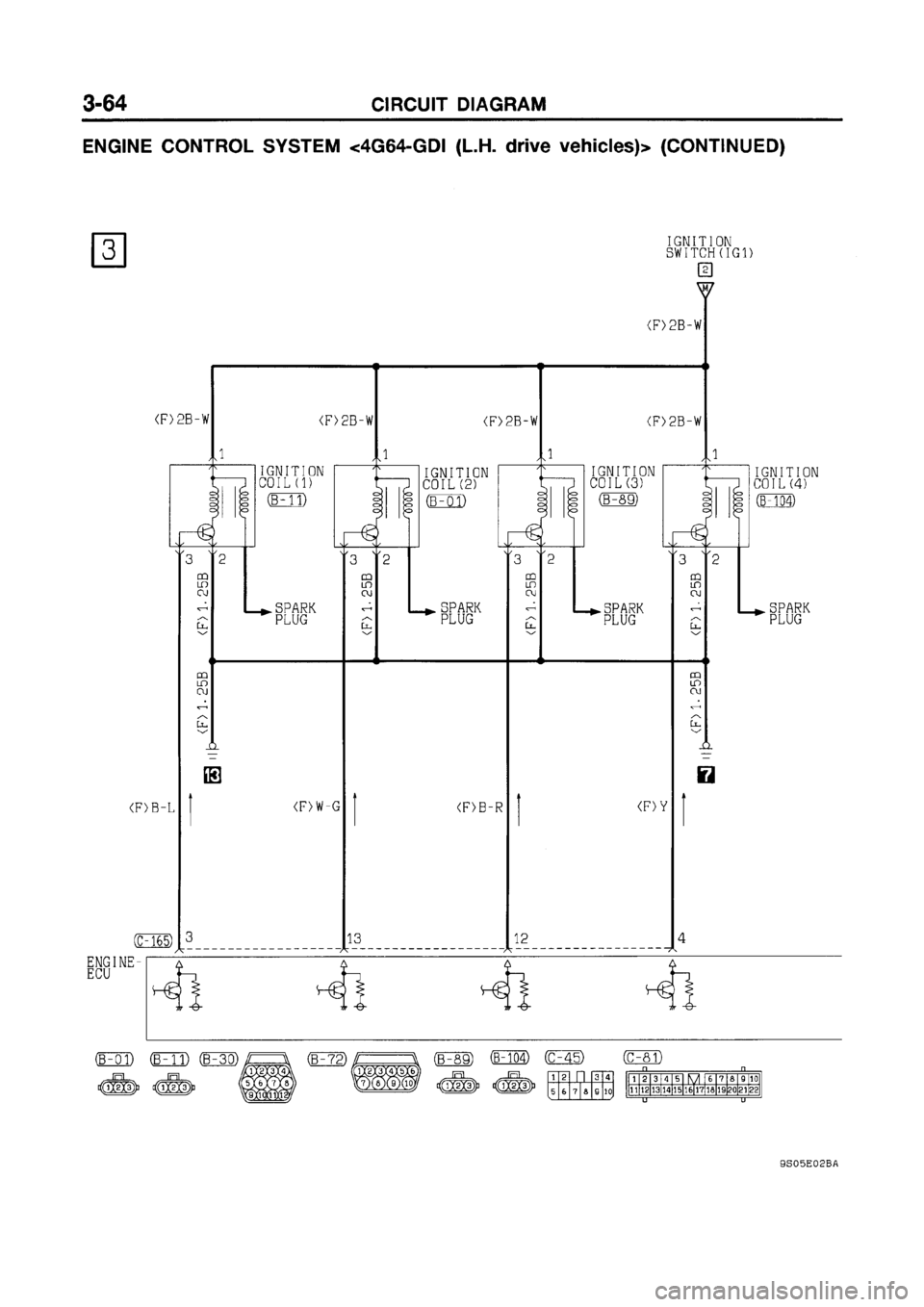 MITSUBISHI GALANT 1999 8.G Electrical Wiring Diagram Workshop Manual MITSUBISHI GALANT 1999 8.G Electrical Wiring Diagram Workshop Manual