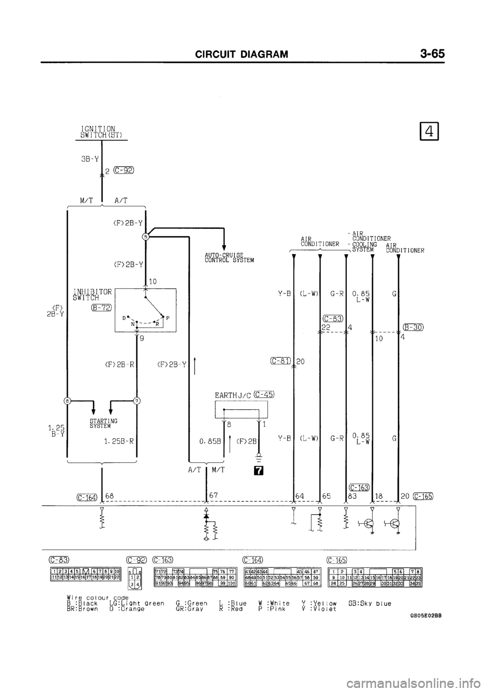 MITSUBISHI GALANT 1999 8.G Electrical Wiring Diagram Workshop Manual MITSUBISHI GALANT 1999 8.G Electrical Wiring Diagram Workshop Manual