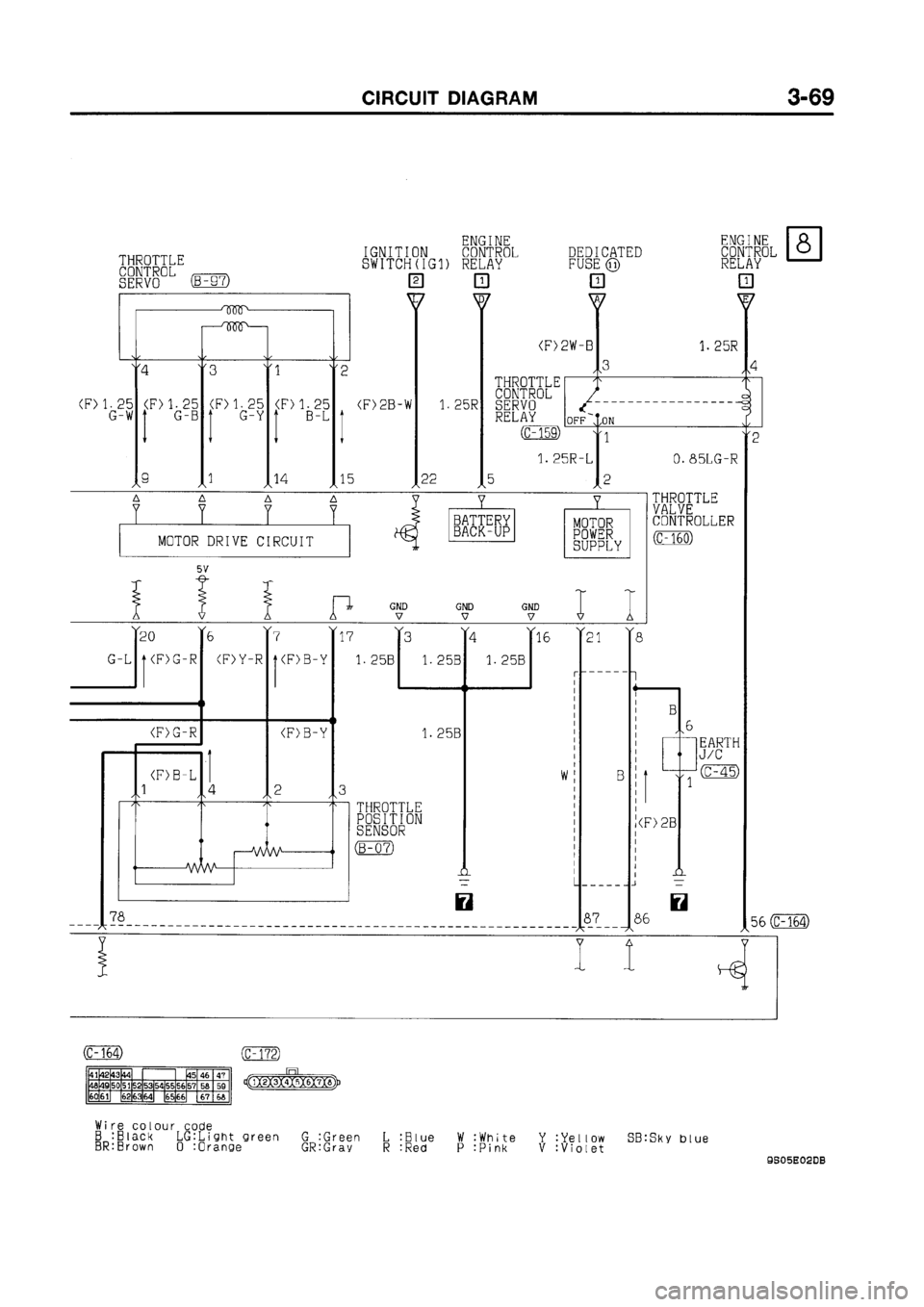 MITSUBISHI GALANT 1999 8.G Electrical Wiring Diagram Workshop Manual MITSUBISHI GALANT 1999 8.G Electrical Wiring Diagram Workshop Manual