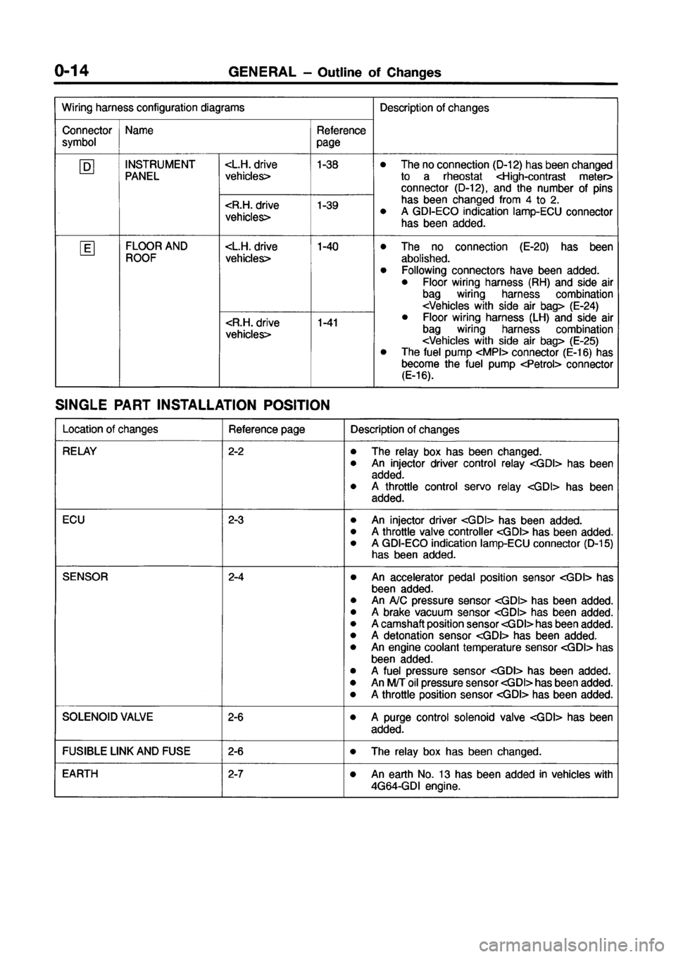 MITSUBISHI GALANT 1999 8.G Electrical Wiring Diagram User Guide 