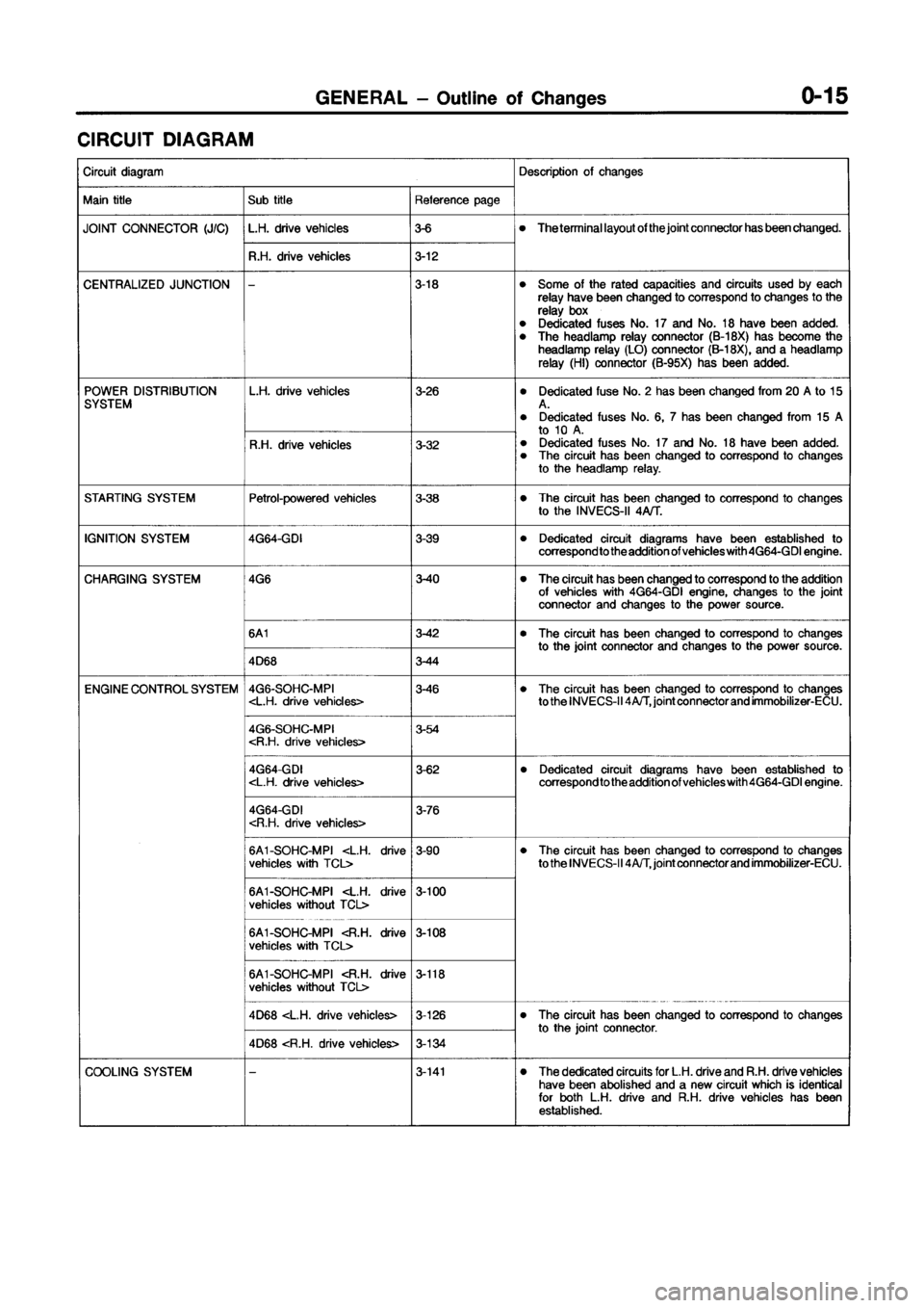 MITSUBISHI GALANT 1999 8.G Electrical Wiring Diagram User Guide 