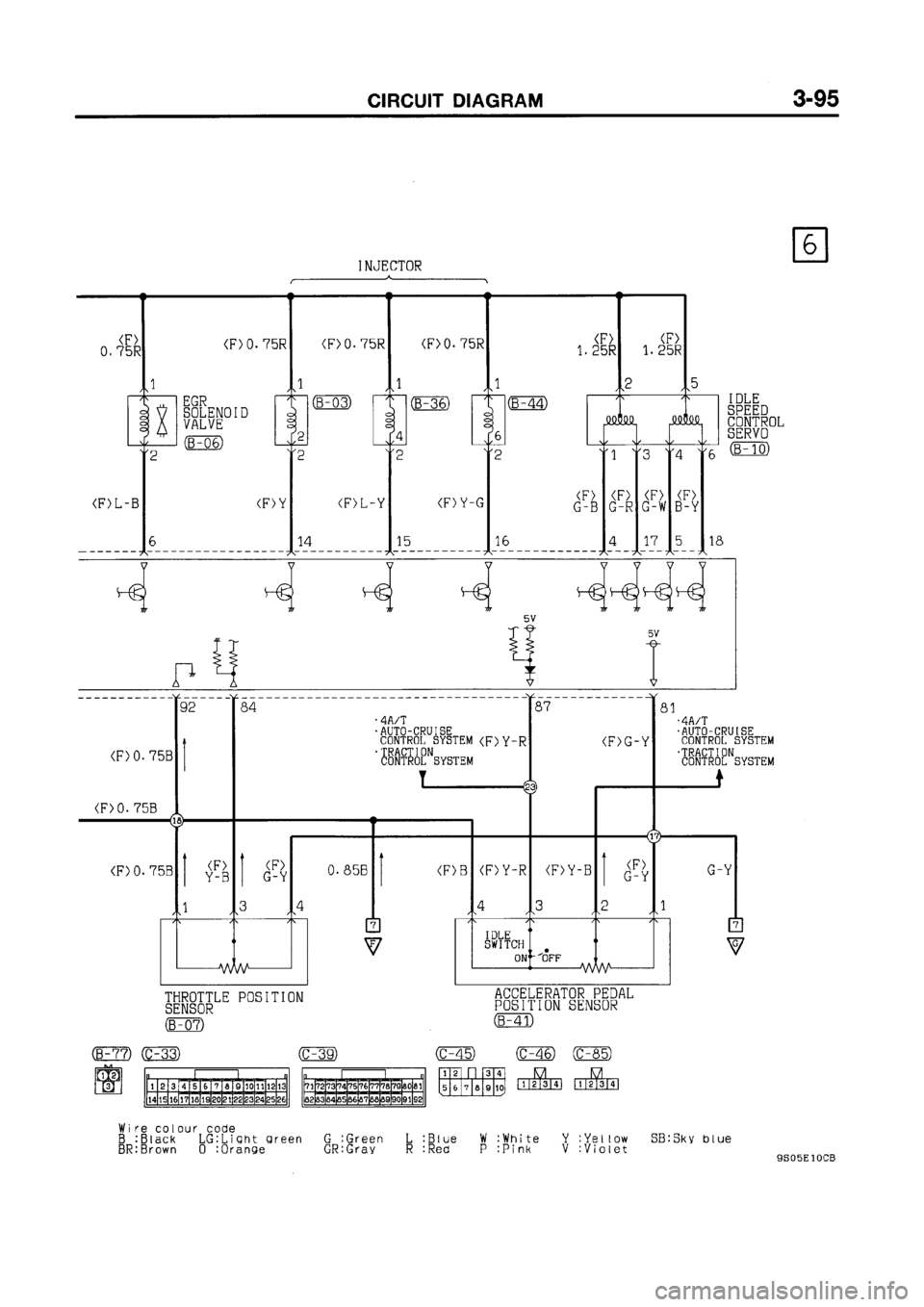 MITSUBISHI GALANT 1999 8.G Electrical Wiring Diagram Workshop Manual MITSUBISHI GALANT 1999 8.G Electrical Wiring Diagram Workshop Manual