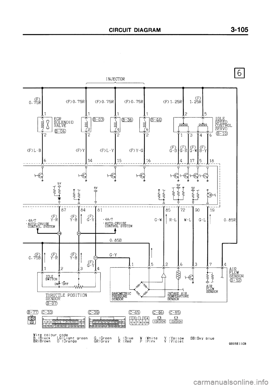 MITSUBISHI GALANT 1999 8.G Electrical Wiring Diagram Workshop Manual MITSUBISHI GALANT 1999 8.G Electrical Wiring Diagram Workshop Manual
